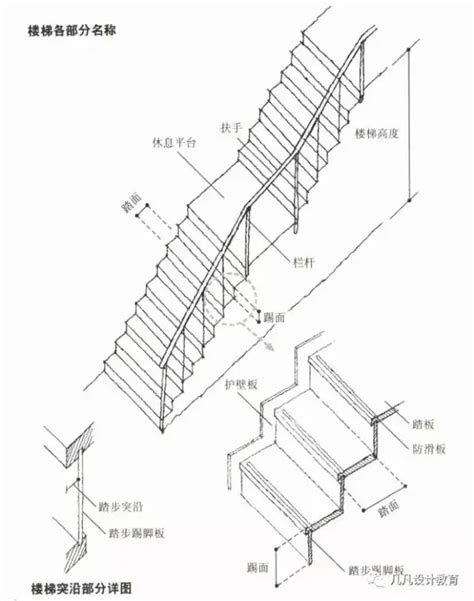 樓梯標準尺寸|樓梯一階幾公分？室內樓梯尺寸與角度的完整指南